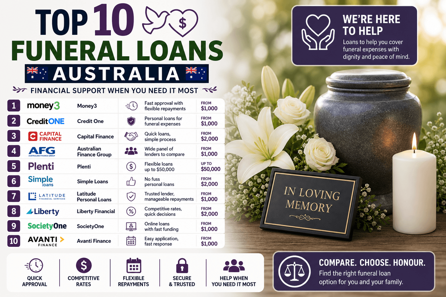 Top 10 Funeral Loans Australia