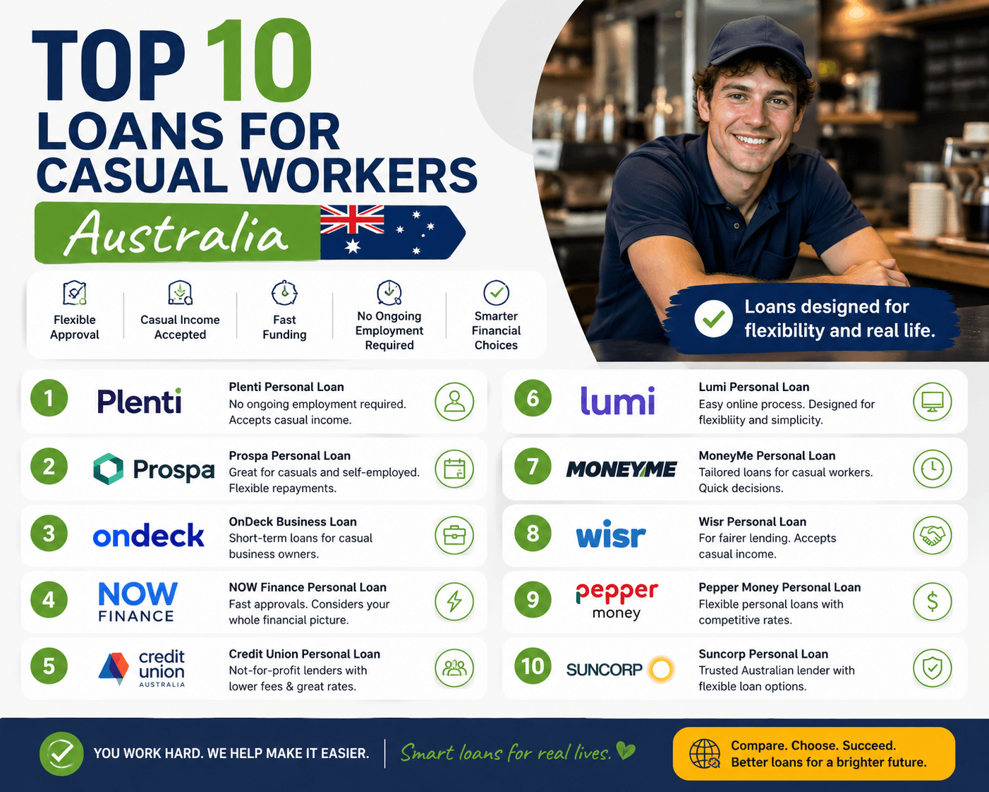 Top 10 Loans for Casual Workers Australia