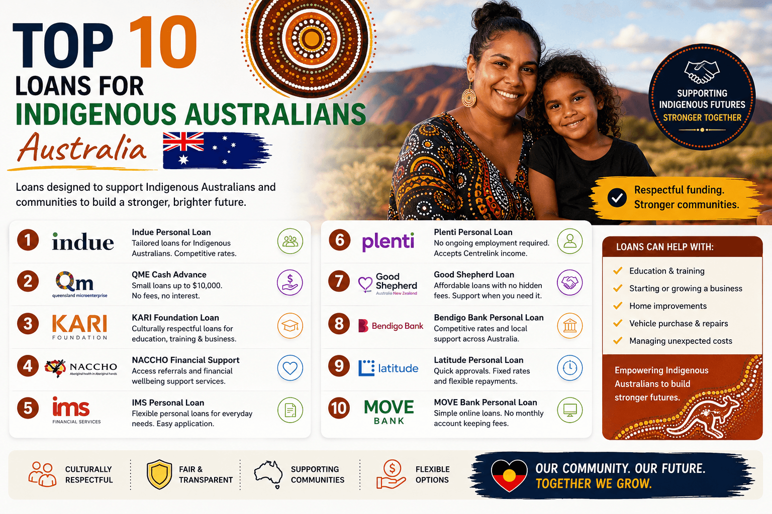 Top 10 Loans for Indigenous Australians