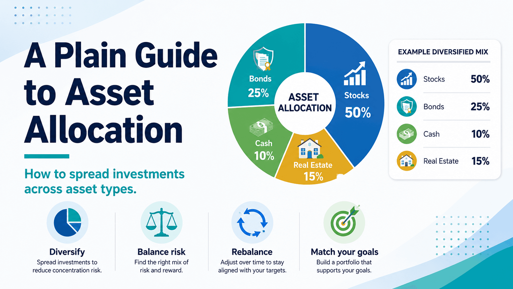 A Plain Guide to Asset Allocation A Plain Guide to Asset Allocation