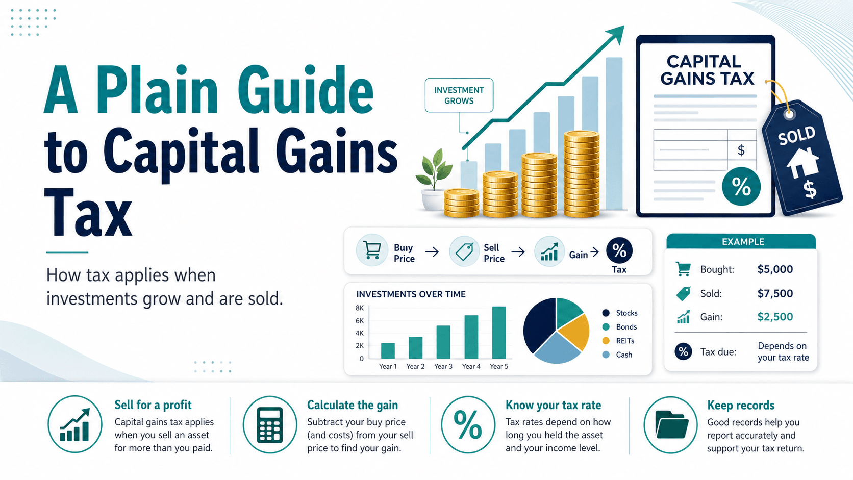 A Plain Guide to Capital Gains Tax