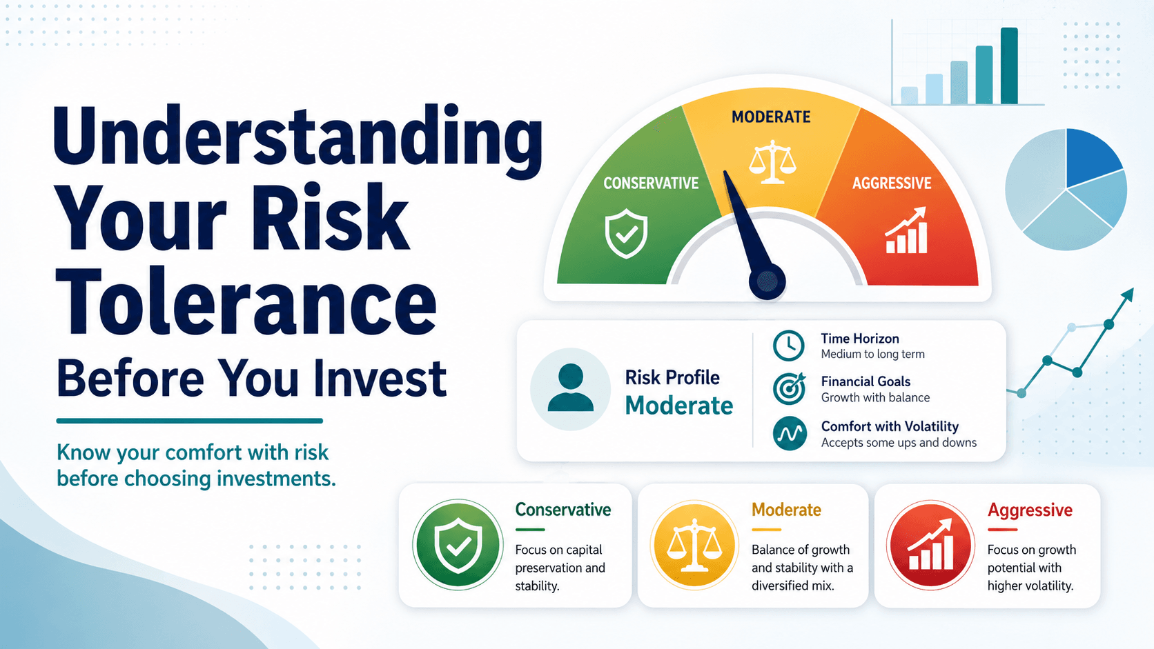 Understanding Your Risk Tolerance Before You Invest Understanding Your Risk Tolerance Before You Invest