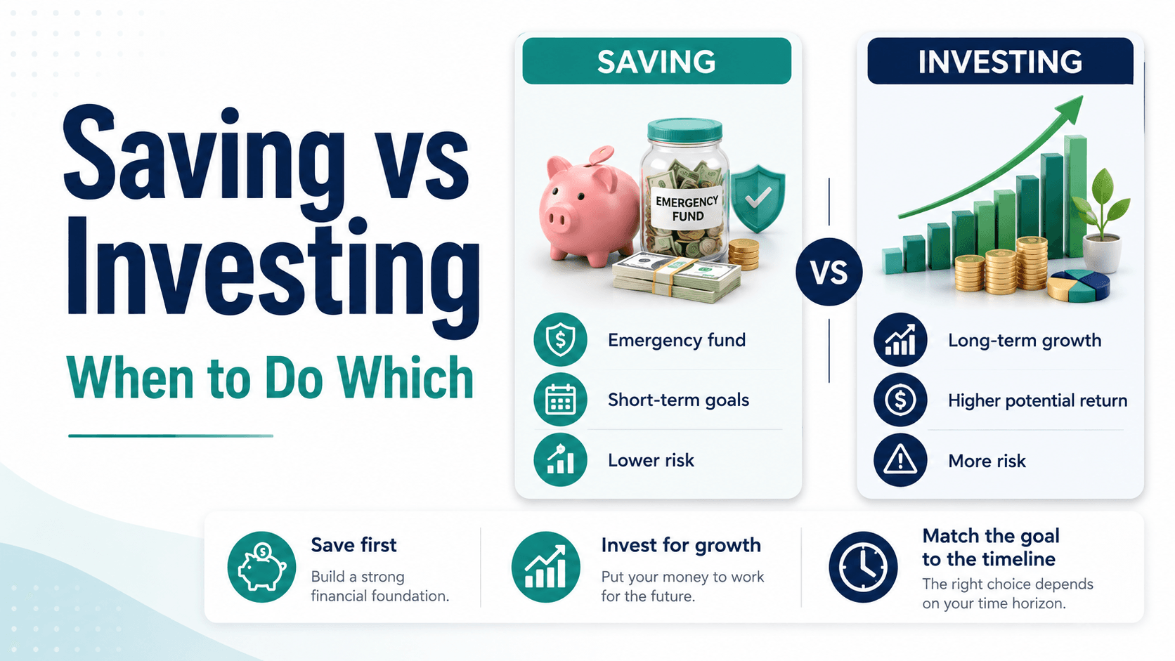 Saving vs Investing: When to Do Which Saving vs Investing: When to Do Which